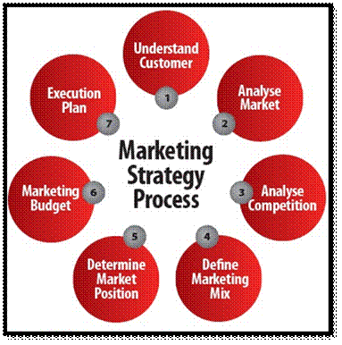 Unit 19 Marketing Planning Strategy Assignment | Get 20% Off
