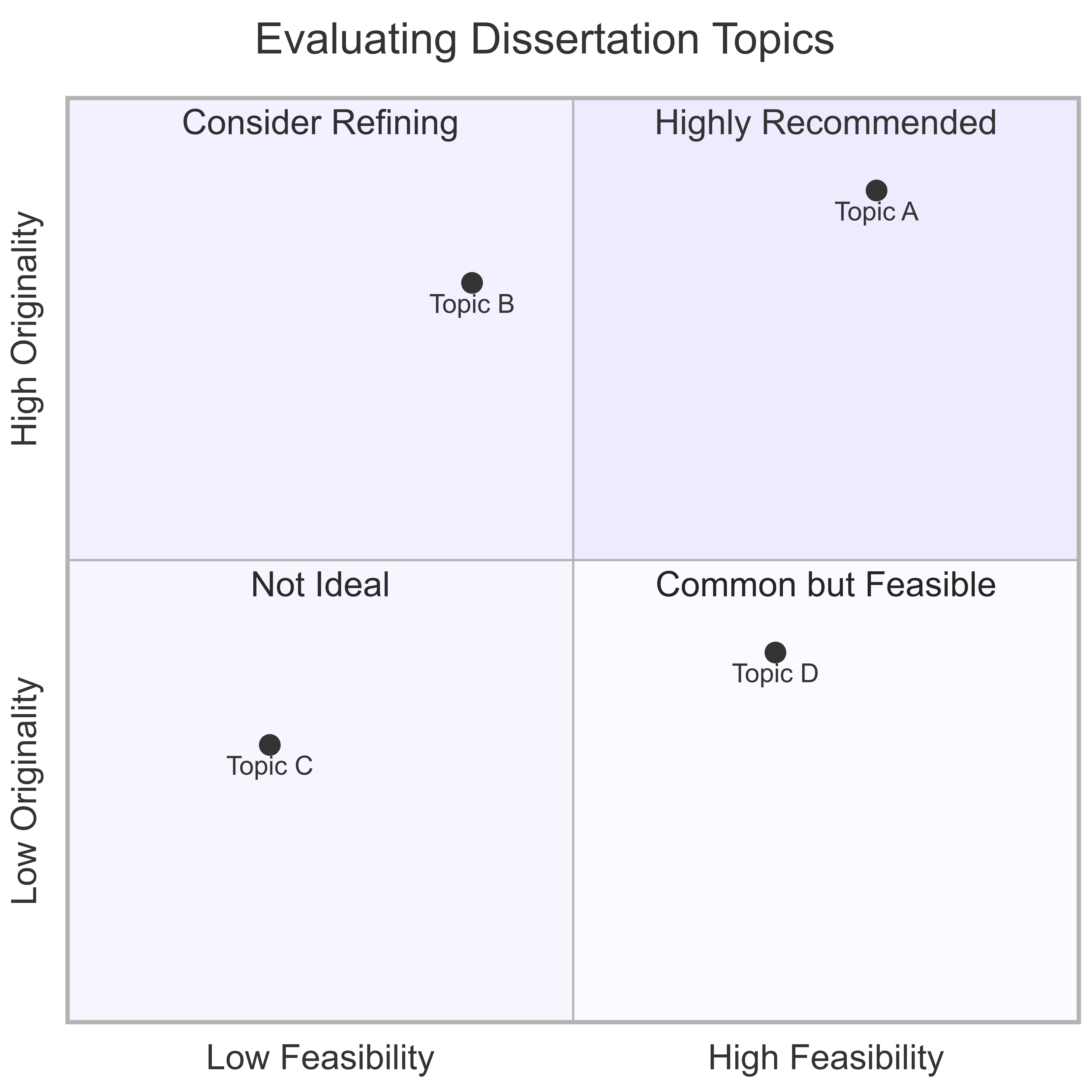 Choosing the Right Dissertation Topic for Your Field of Study