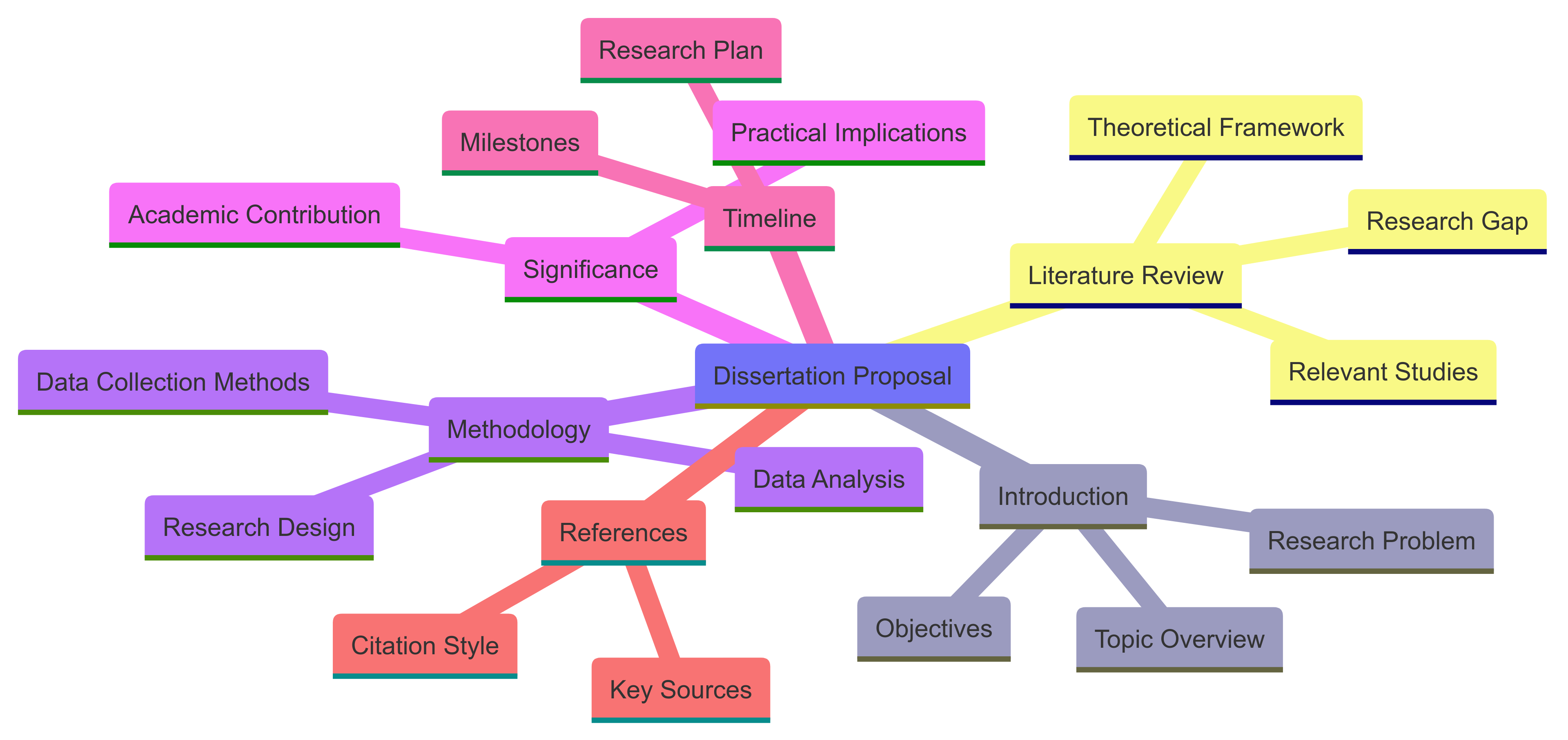 How To Write the Dissertation Conclusion and Recommendations