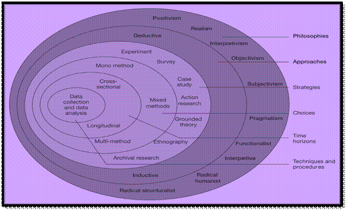 Figure from dissertation sample