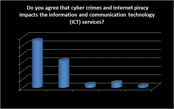 Figure from dissertation sample