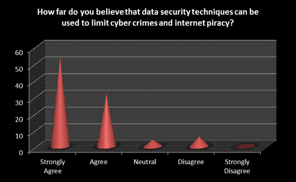 Figure from dissertation sample
