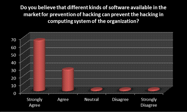 Figure from dissertation sample