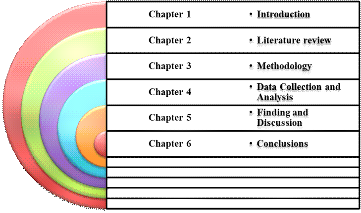 Figure from dissertation sample