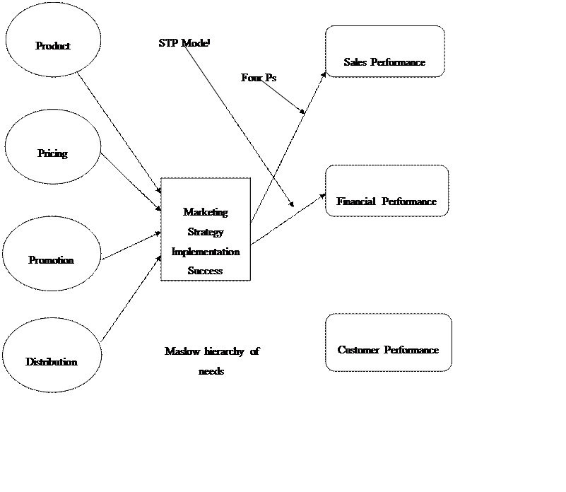 Figure from dissertation sample
