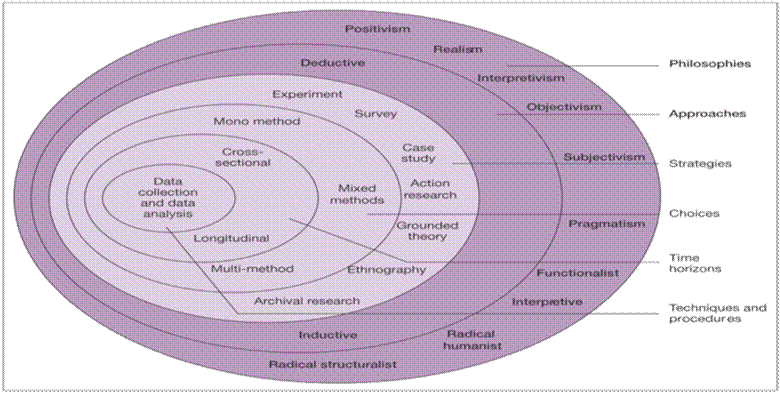 Figure from dissertation sample