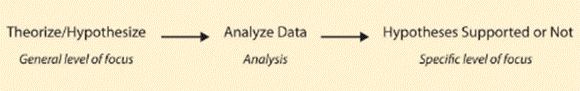Figure from dissertation sample