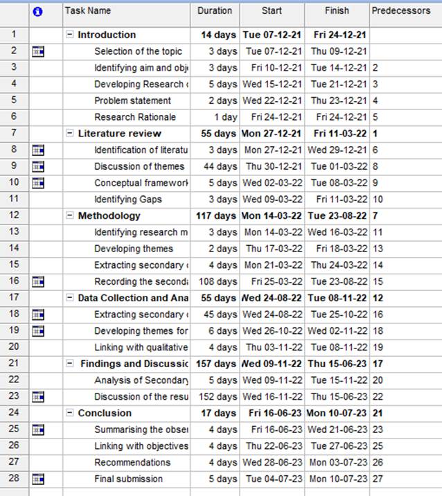 Figure from dissertation sample