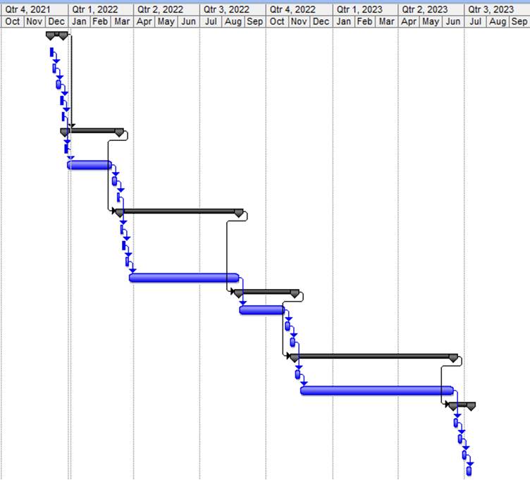 Figure from dissertation sample