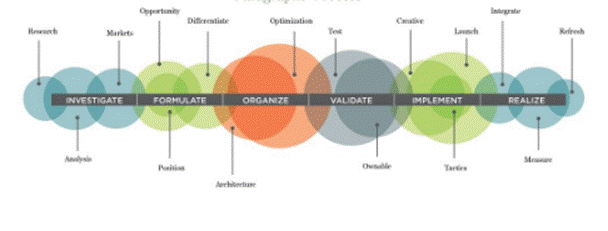 Figure from dissertation sample