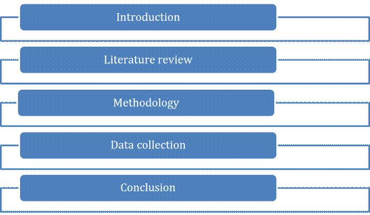 Figure from dissertation sample