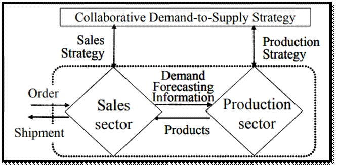 Figure from dissertation sample