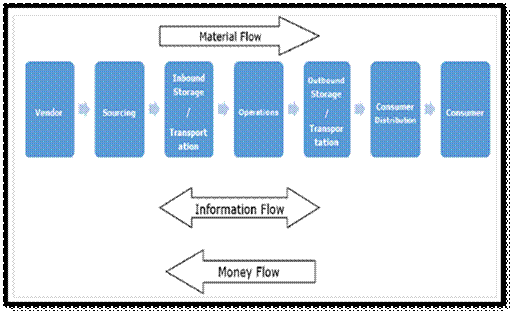 Figure from dissertation sample