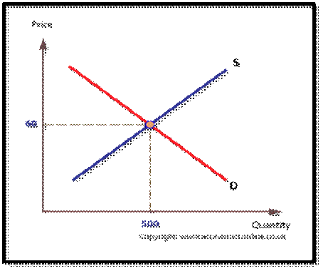 Figure from dissertation sample