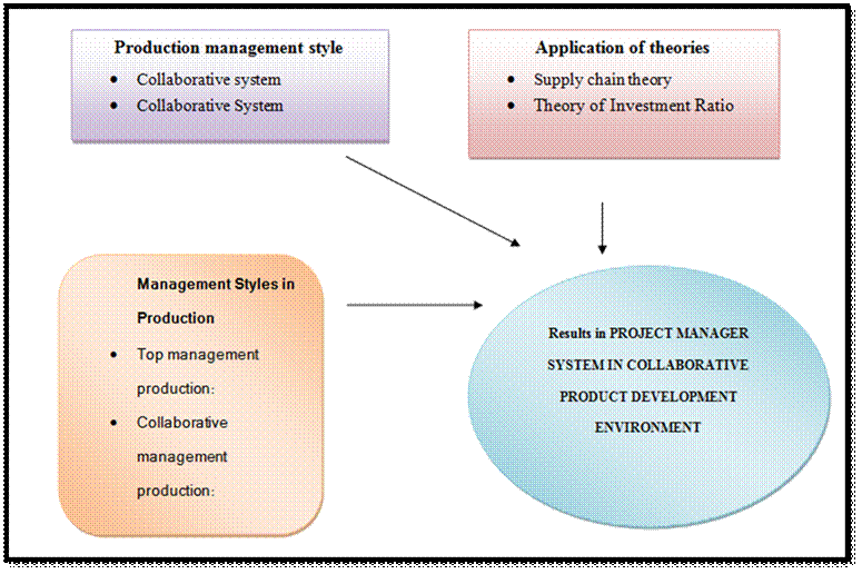 Figure from dissertation sample