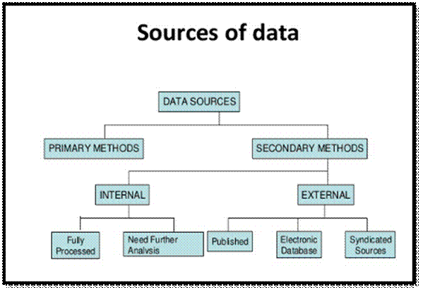 Figure from dissertation sample