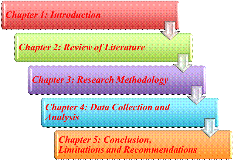 Figure from dissertation sample