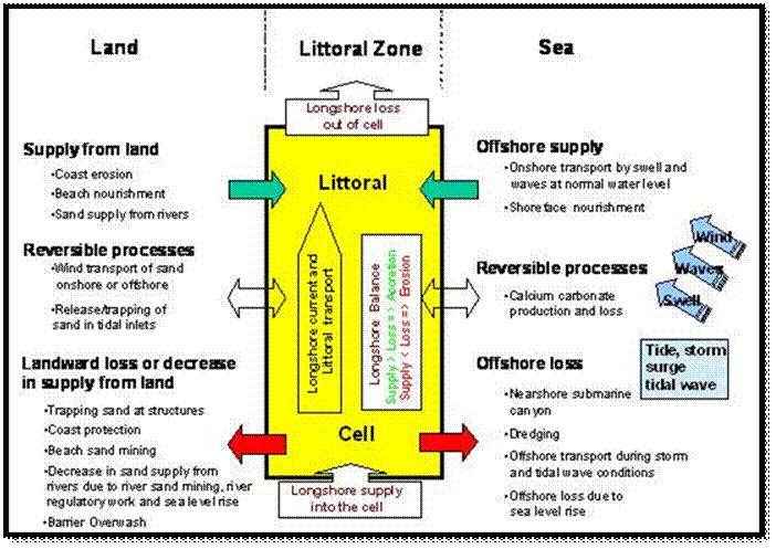 Figure from dissertation sample