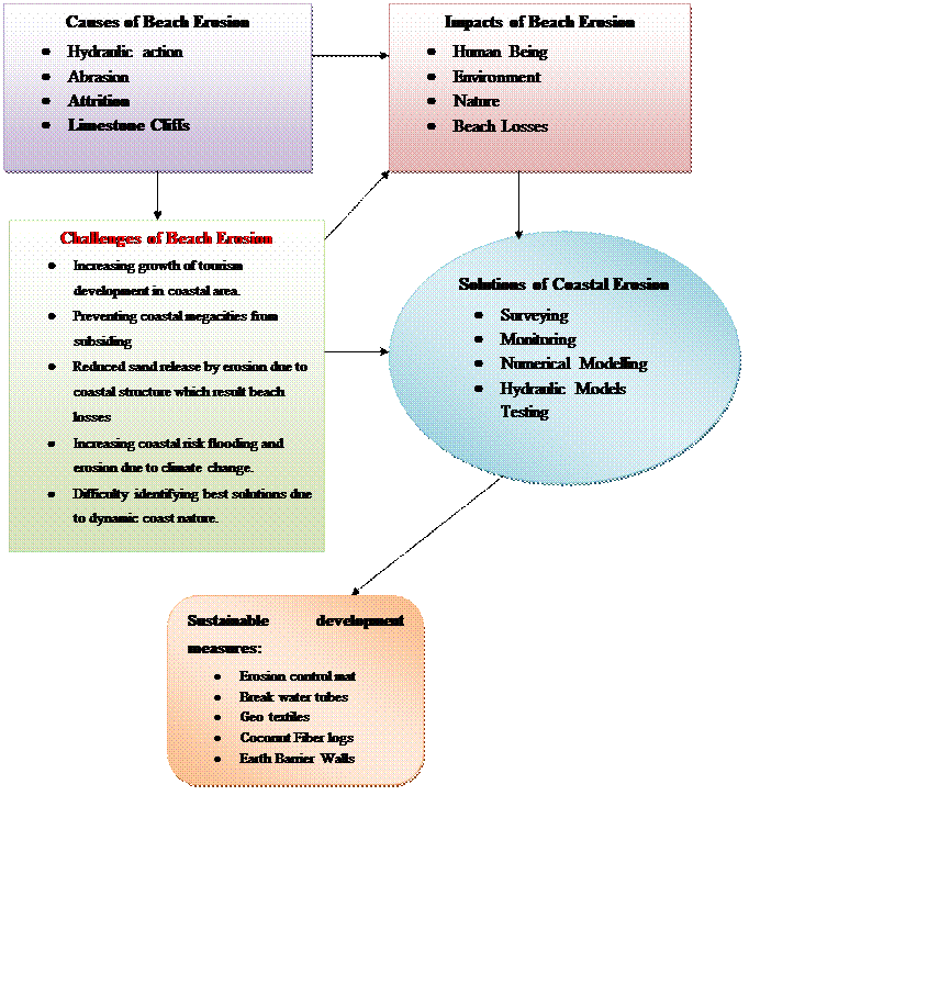 Figure from dissertation sample