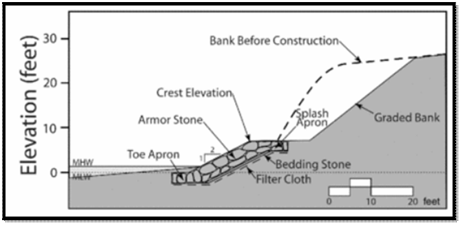 Figure from dissertation sample