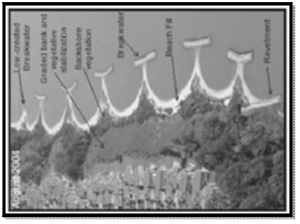 Figure from dissertation sample