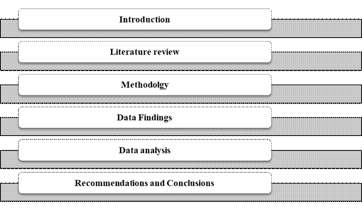 Figure from dissertation sample