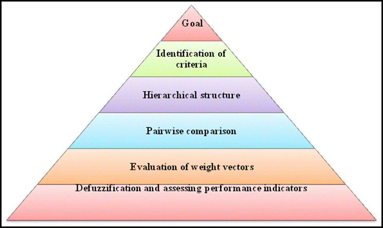 Figure from dissertation sample