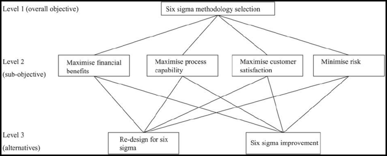 Figure from dissertation sample