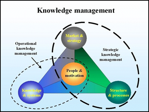 Figure from dissertation sample