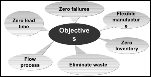 Figure from dissertation sample