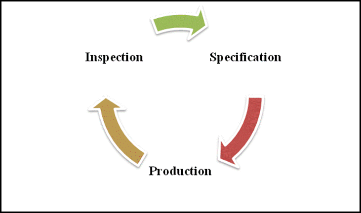 Figure from dissertation sample