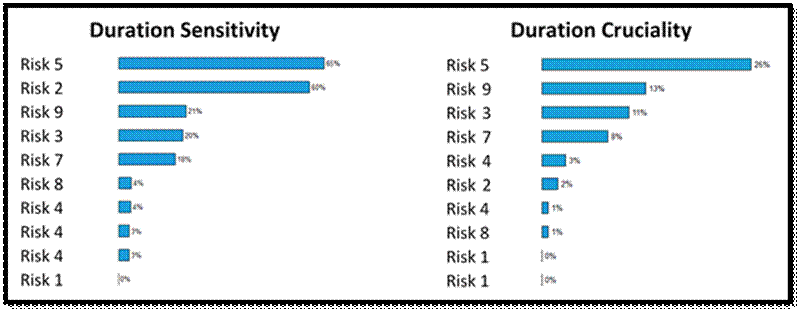Figure from dissertation sample
