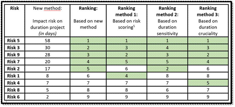 Figure from dissertation sample