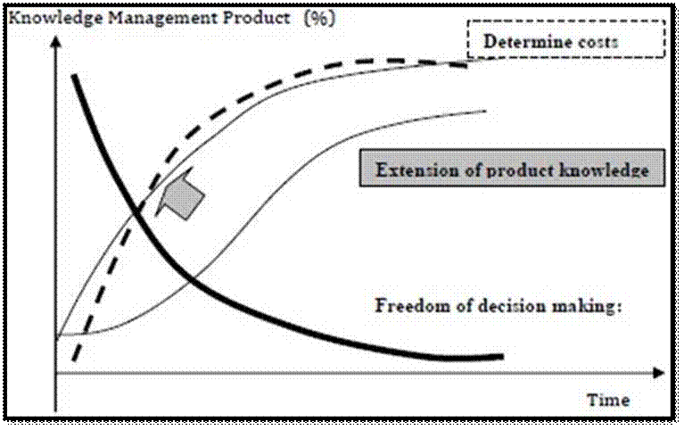 Figure from dissertation sample