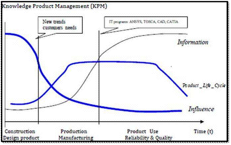 Figure from dissertation sample