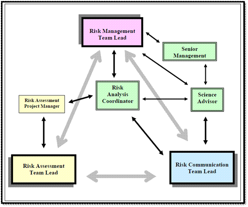 Figure from dissertation sample