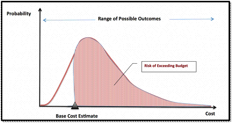 Figure from dissertation sample