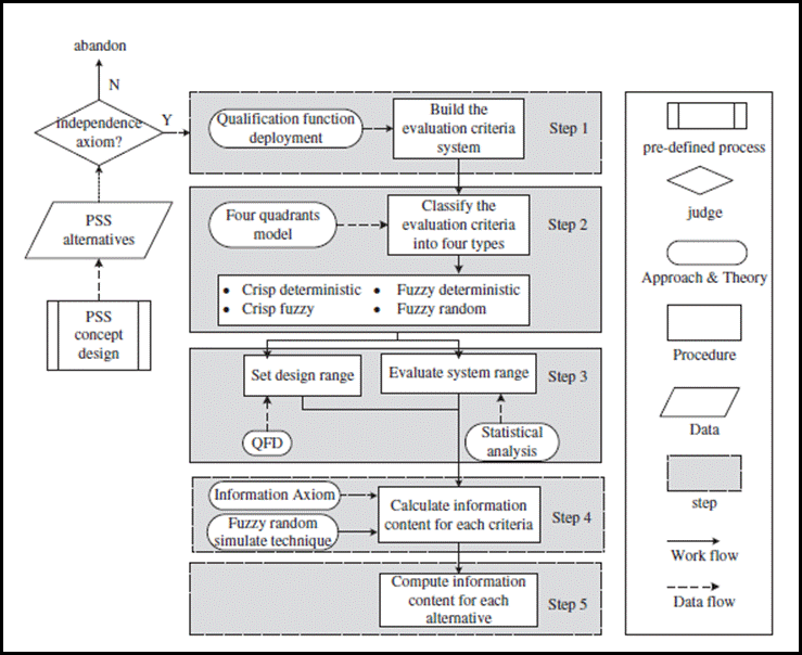 Figure from dissertation sample