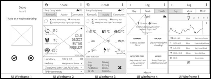 Figure from dissertation sample