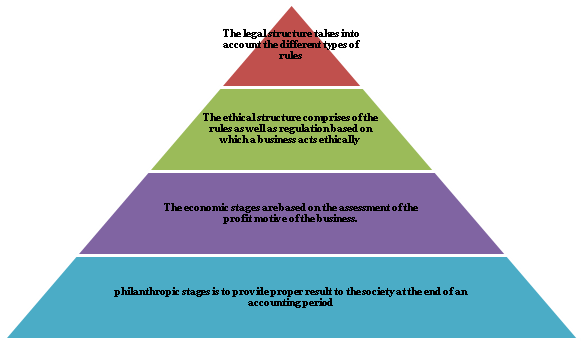 Figure from dissertation sample