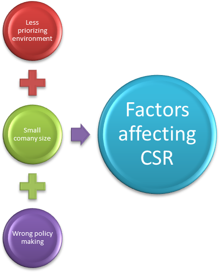 Figure from dissertation sample