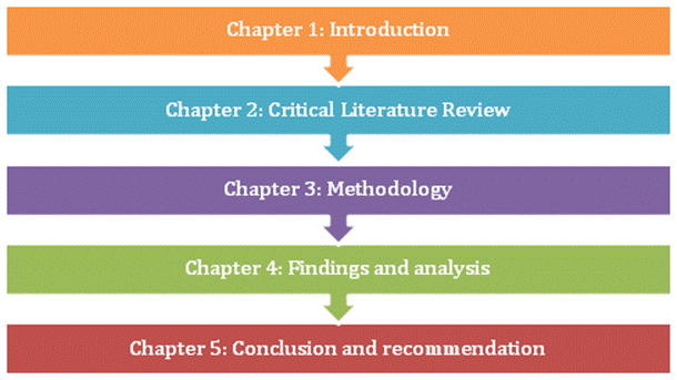 Figure from dissertation sample