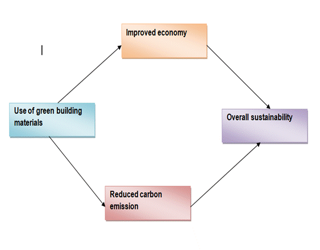 Figure from dissertation sample