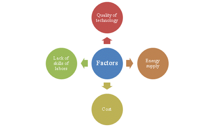 Figure from dissertation sample