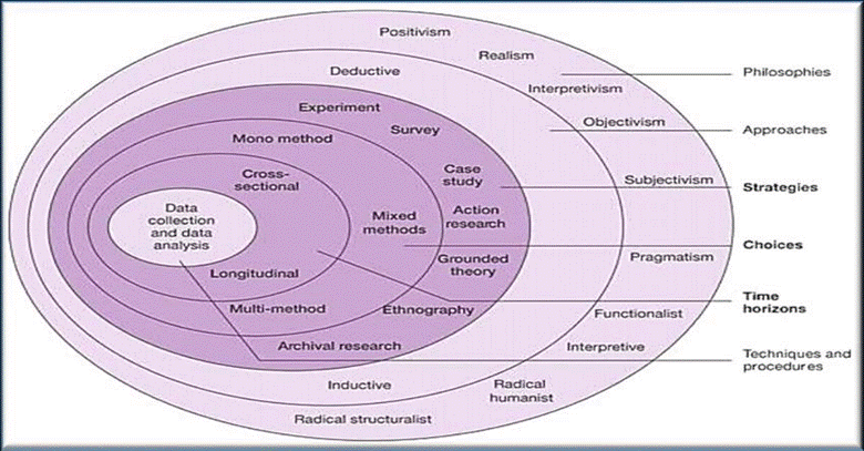 Figure from dissertation sample