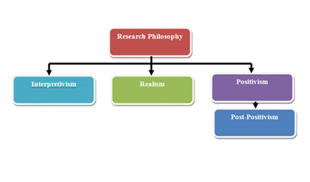 Figure from dissertation sample