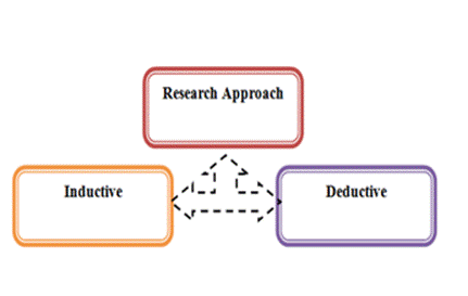 Figure from dissertation sample