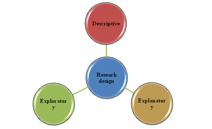Figure from dissertation sample