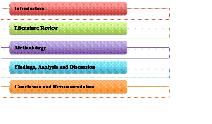 Figure from dissertation sample
