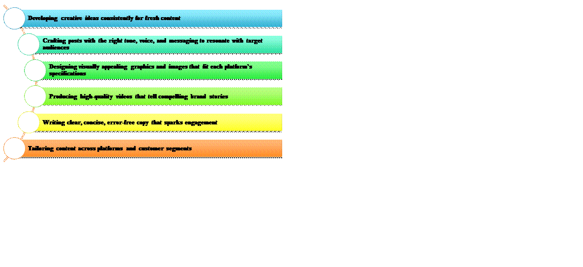 Figure from dissertation sample